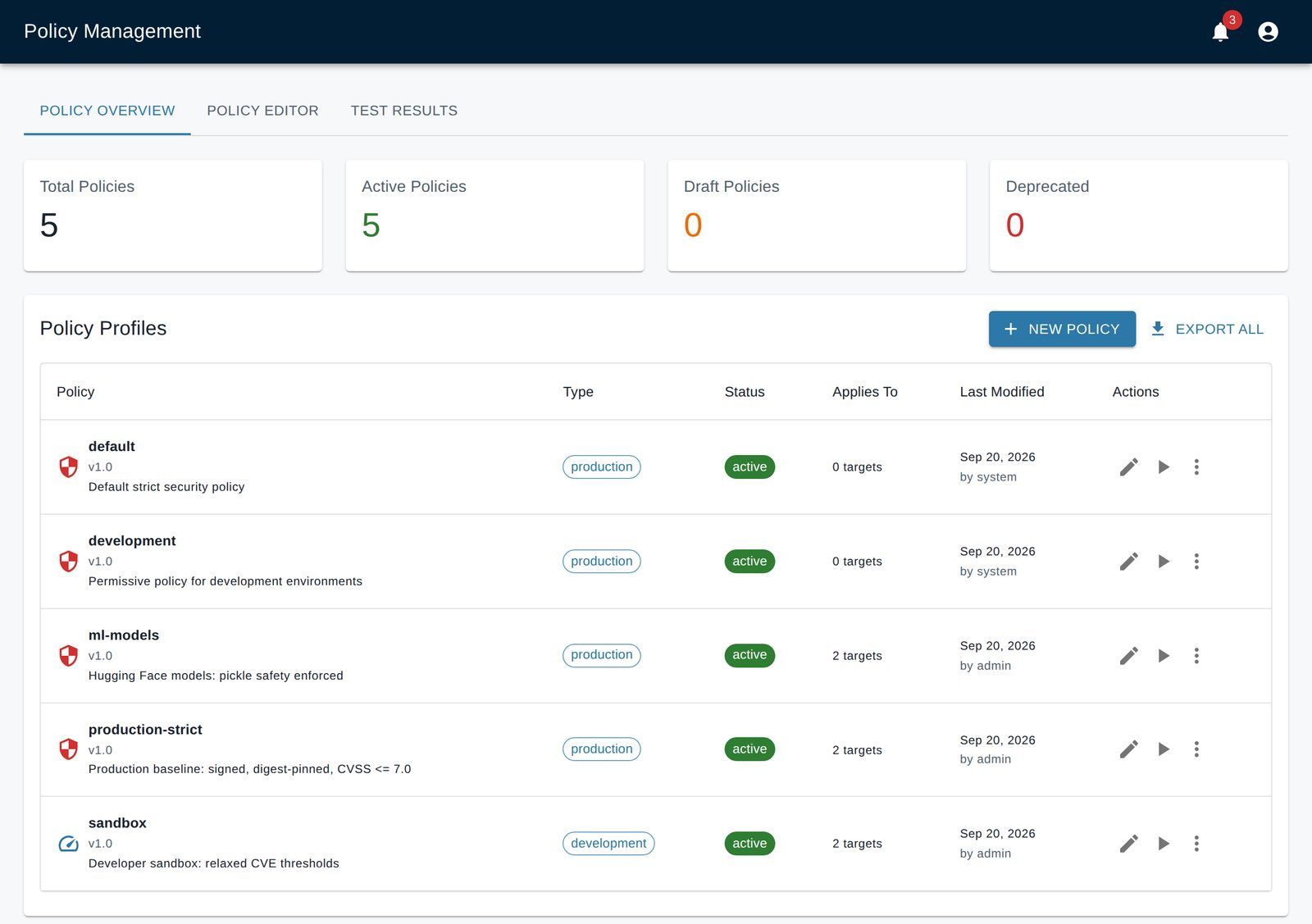 Cold Harbour policy management, listing default, development, ml-models, production-strict and sandbox policy profiles